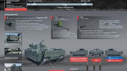 БМП «Курганец-25» БМП «Курганец-25»