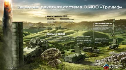 С-400 «Триумф» С-400 «Триумф»