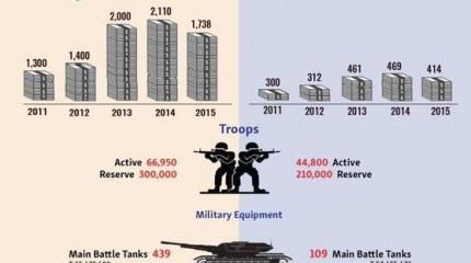 Бакинский пирог – Россия и Израиль поделят военный рынок Азербайджана Бакинский пирог – Россия и Израиль поделят военный рынок Азербайджана
