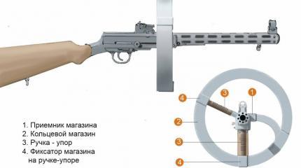 Автомат для Аэлиты