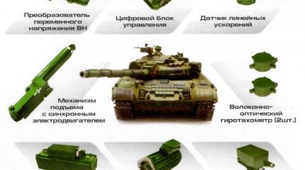 Стабилизатор танкового вооружения - новое поколение Стабилизатор танкового вооружения - новое поколение