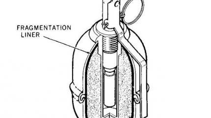 Ручная граната Type 59 Ручная граната Type 59