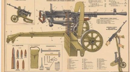 Пулемет Горюнова - неизвестный герой Великой Отечественной войны