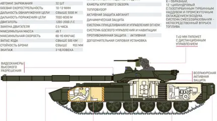 Сенсацией года станет новый танк Т-14