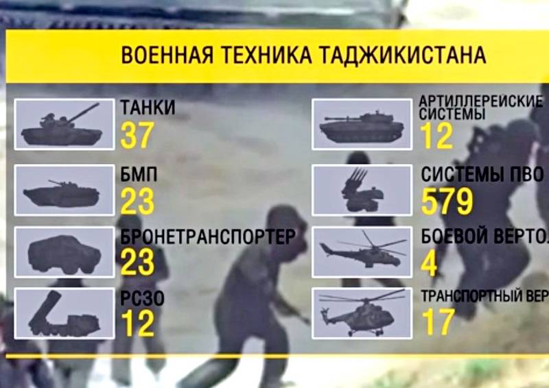 Русские танки не дадут форсировать Пяндж