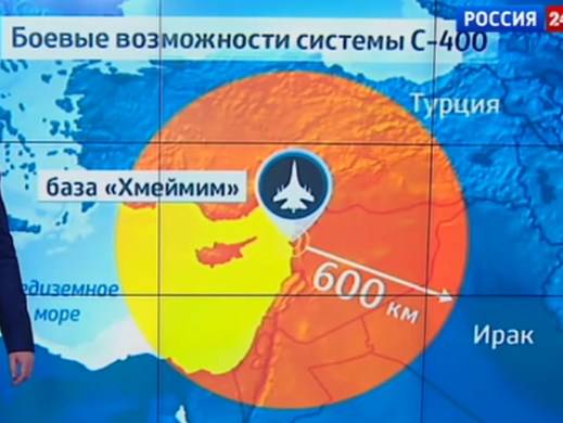 С-400 и крейсер "Москва": новые факторы внешней политики