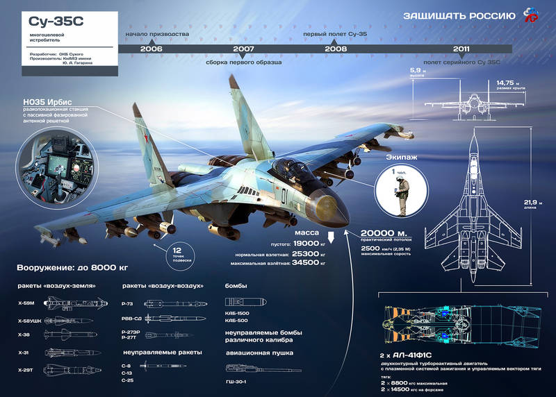 Истребитель Су-35С