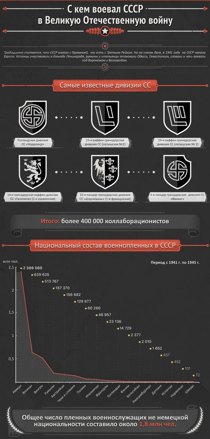 Двунадесять языков: кто напал на СССР в 1941 году