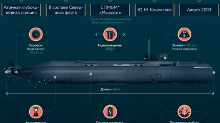 Мал да удал: в чем предназначение глубоководного диверсанта «Лошарика»