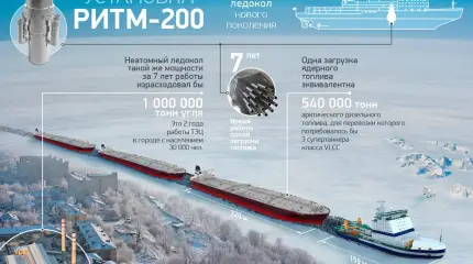 Россия усилит защиту Арктики новым атомоходом "Лидер"