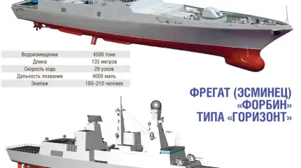 Насколько российский  «Горшков» превосходит натовский «Горизонт»?