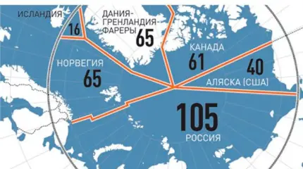 Россия готова к защите Арктики