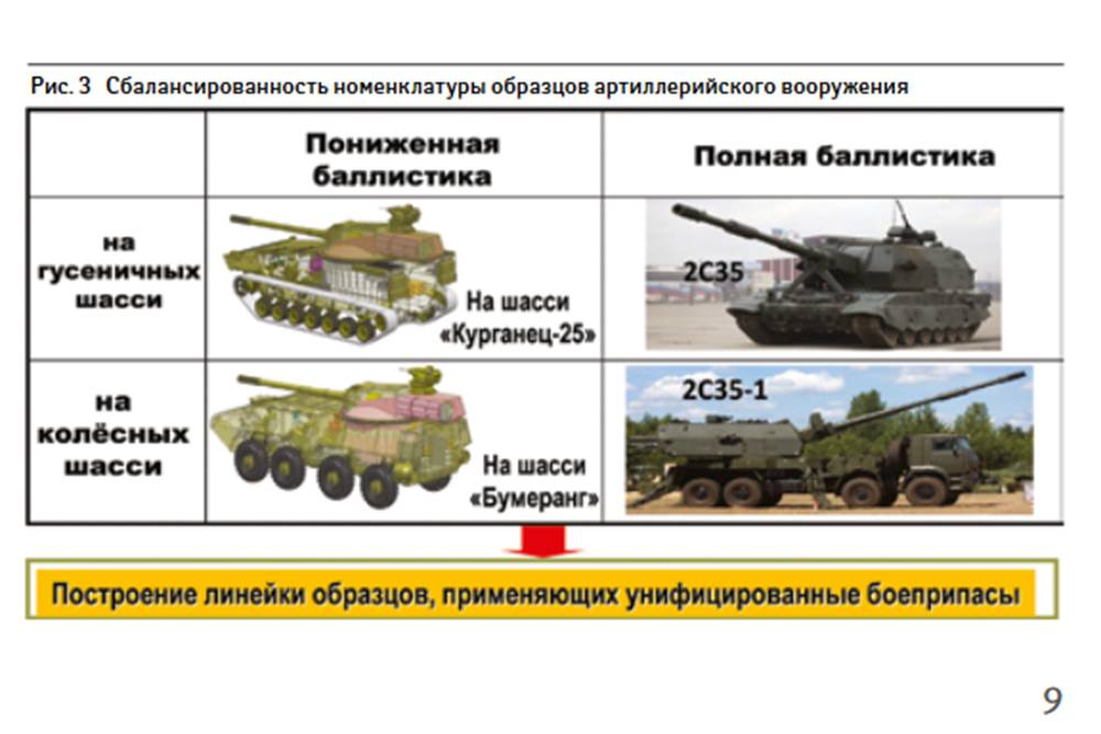 "Курганец-25" и "Бумеранг" могут стать платформами для новых САУ