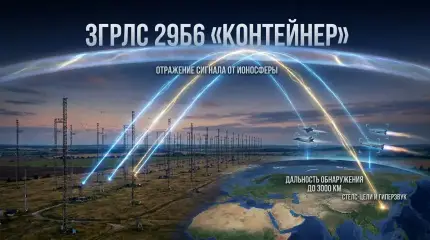 Россия закрывает небо: как «Контейнер» меняет баланс в воздушно-космической обороне