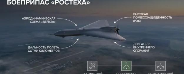 Барражирующий боеприпас «Ростеха»: что известно о новом дроне для тыла ВСУ