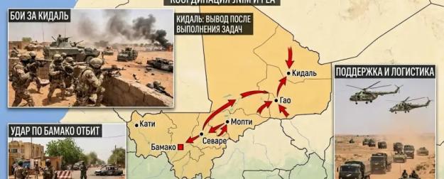 Запад поспешил похоронить союз: как «Африканский корпус» выстоял против 12 тысяч боевиков