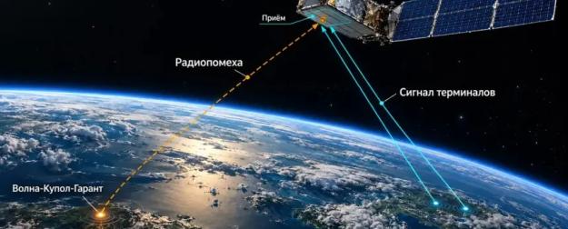Конструктор ЦКБР заявил о работе российского комплекса против Starlink