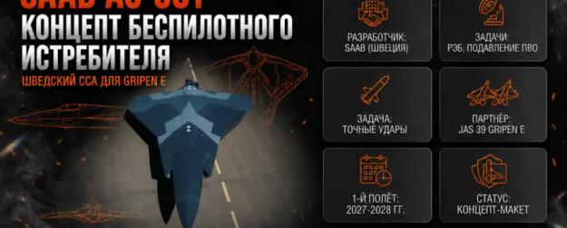 Saab представила концепт беспилотного боевого самолёта A3-001