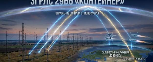 Россия закрывает небо: как «Контейнер» меняет баланс в воздушно-космической обороне