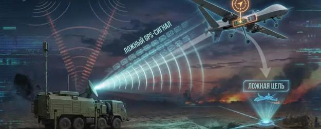 «Полынь-Плюс» и эволюция РЭБ: как спуфинг меняет борьбу с дронами