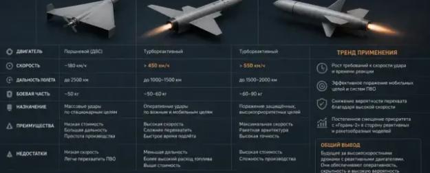 Конец «Герани-2»: производство дронов урезают ради новейших реактивных БПЛА