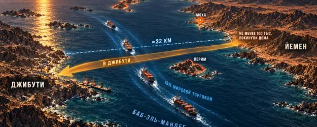 Йеменский фронт вышел к морскому горлу