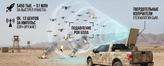 Гигаваттный импульс против дронов: новое оружие меняет арифметику воздушной войны