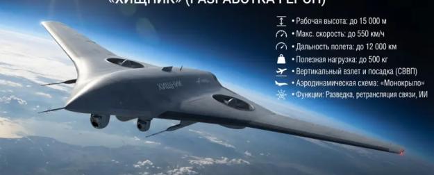 Стратосферный БПЛА «Хищник»: характеристики и перспективы применения
