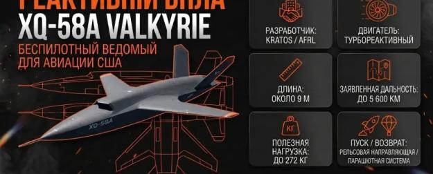 Kratos Valkyrie: загоризонтное управление и выполнение задач РЭБ