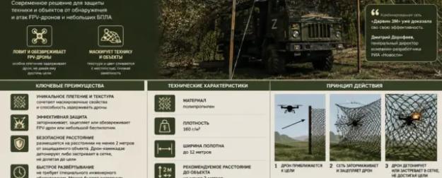 Дроны попадают в ловушку: в России разработали «умную» сеть