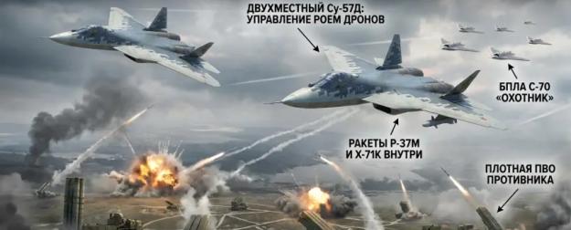 Су-57 vs F-22: как боевой опыт меняет самый дорогой истребитель России