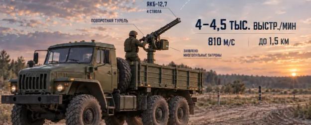 ЯкБ-12,7 на грузовике: зачем «Барс-Сармат» собрал новую турель