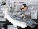 Британские ВМС испытывают систему ПВО-ПРО с дальностью стрельбы 200 миль