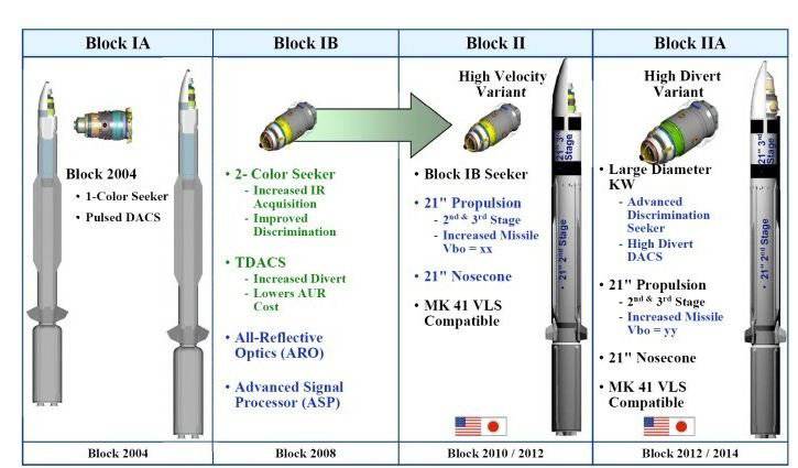 Противоспутниковое оружие США