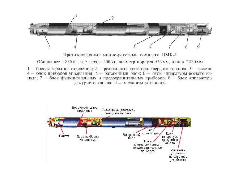 Мтпк. Противолодочная мина-ракета ПМР-2. ПМР-1 противолодочная мина-ракета. Мины-торпеды МТПК-1. Мина-торпеда ПМТ-1.
