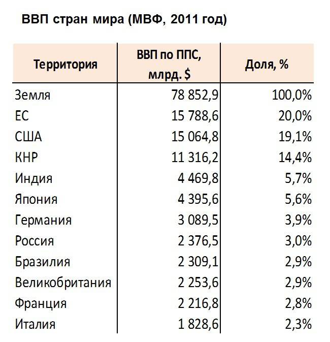 Война. Зарплата. Новый Год