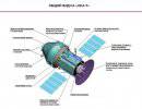 В РКК "Энергия" начаты работы по проекту свободно летающего космического аппарата ОКА-Т