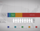 Имущественное неравенство в США