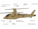 На вооружении ВВС России скоро поступит перспективный скоростной вертолет
