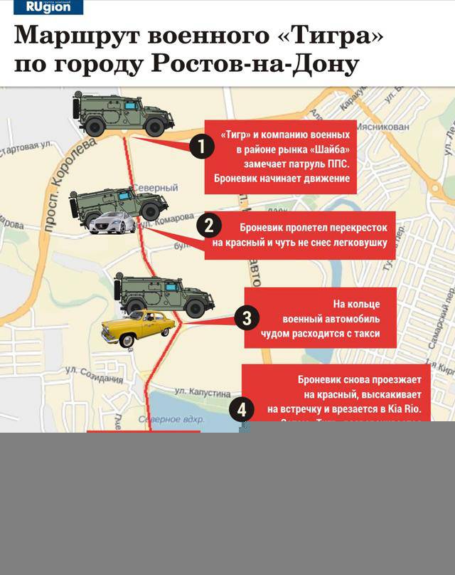 Как спецназ на «Тигре» погулял в Ростове Как спецназ на «Тигре» погулял в Ростове