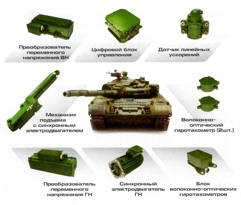 Стабилизатор танкового вооружения нового поколения Стабилизатор танкового вооружения нового поколения