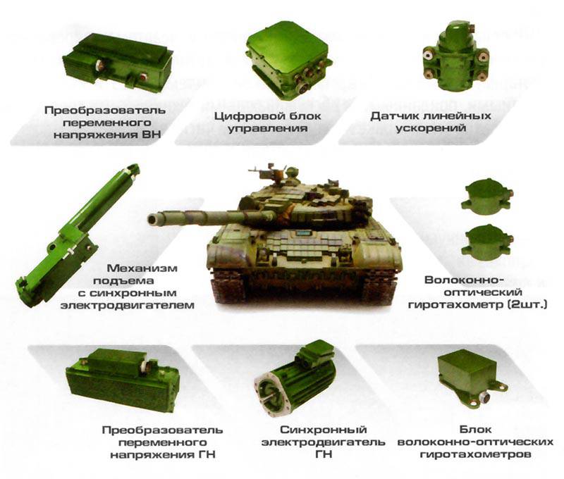 Стабилизатор танкового вооружения нового поколения