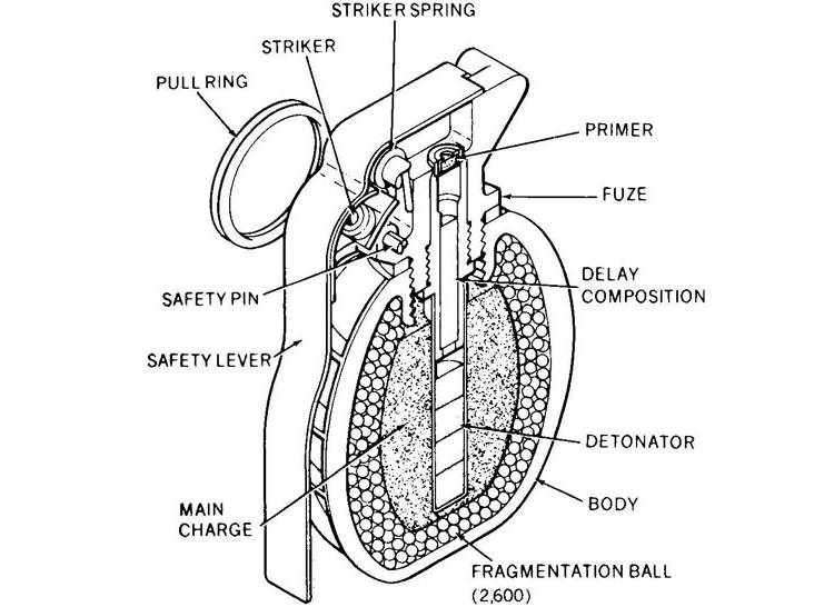 Ручная граната ARGES HG 73