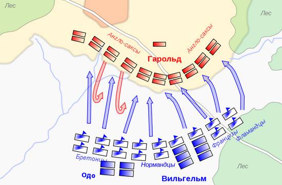 Гастингское сражение 1066 года