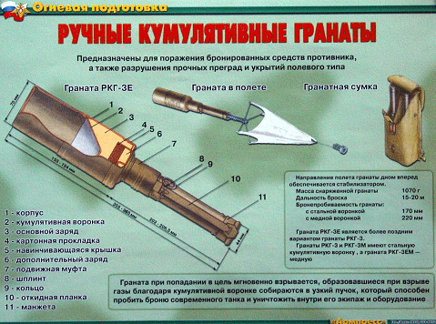 Ручная граната РКГ-3 / РКГ-3Е / РКГ-3ЕМ / УПГ-8
