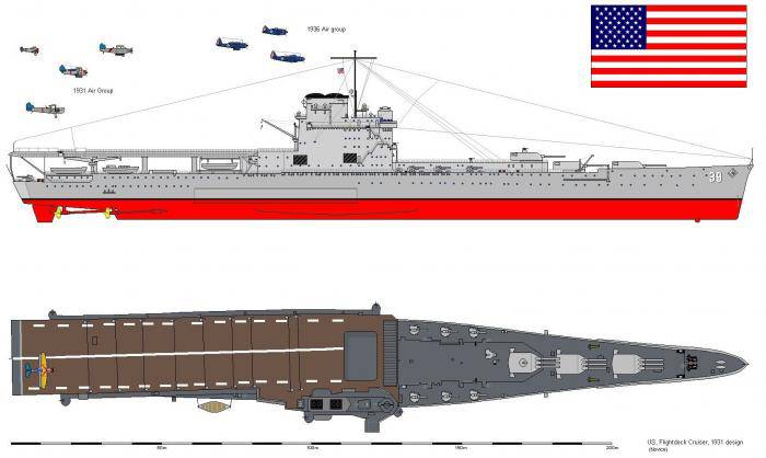 Предвоенные американские проекты авианесущих крейсеров