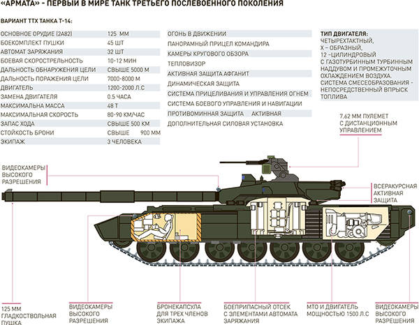 Сенсацией года станет новый танк Т-14