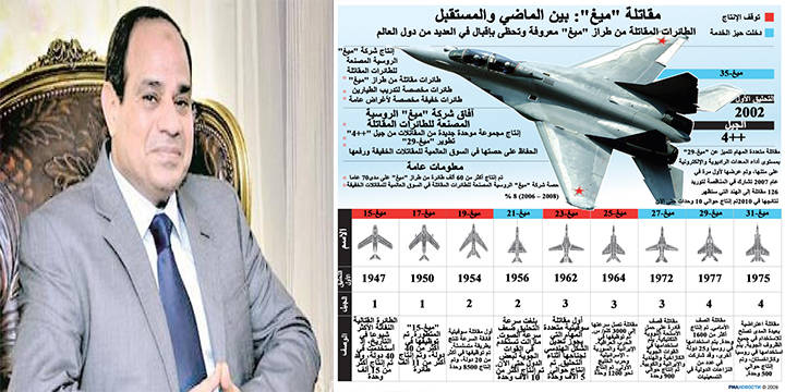 Египет купит 12 истребителей Су-35
