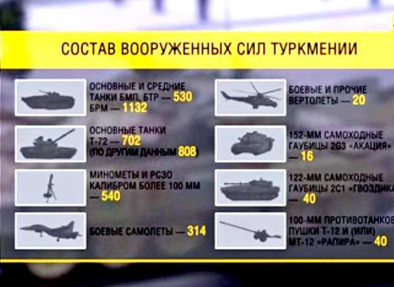 США навязали Туркменистану свое военное снаряжение