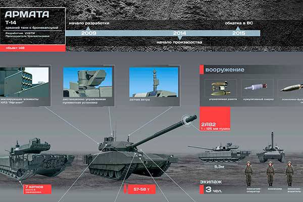 Танк Т-14: инфографика Танк Т-14: инфографика